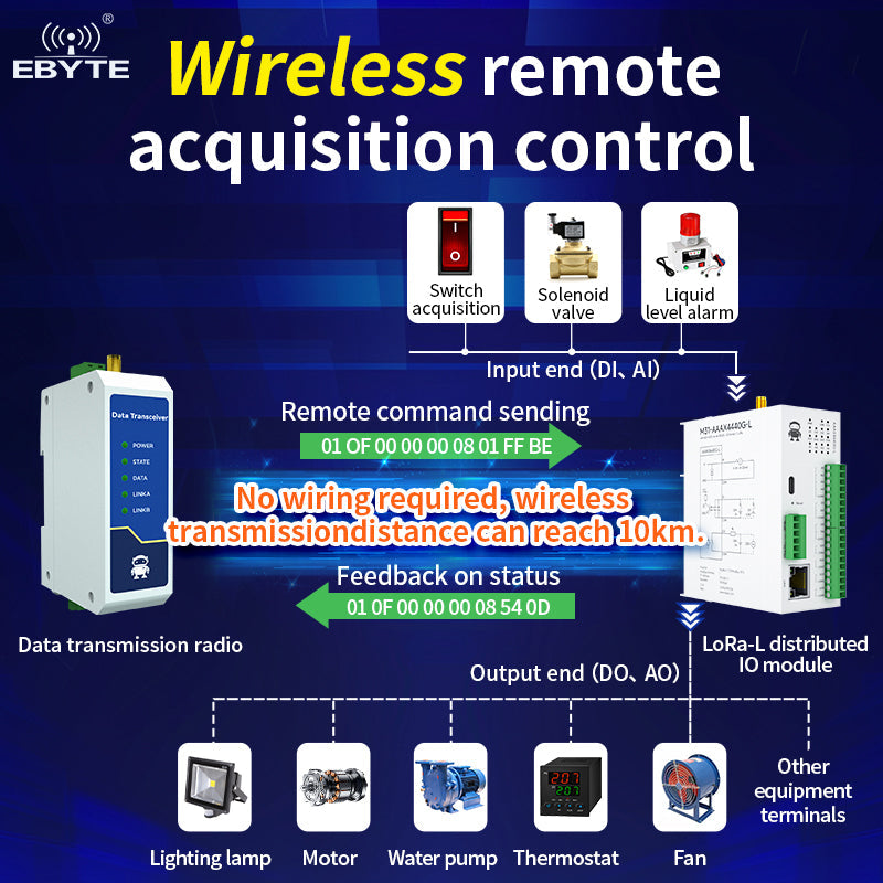 M31-AAAX4440G-L Modbus RTU Steuerung LoRa Host 4DI+4AI+4DO RJ45 RS485 Verteiltes drahtloses Remote IO Modul