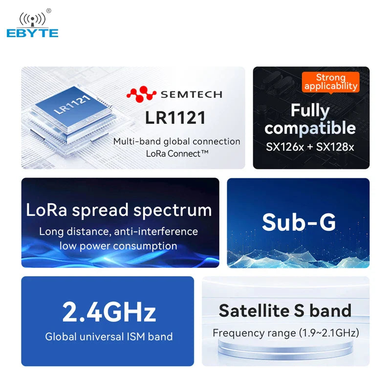 E80-900M2213S LoRa LR1121 22/13dBm 850 930M/2.4GHz LoRa Dual-Band Modul