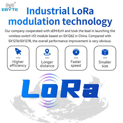 M31-AAAX4440G-L Modbus RTU Steuerung LoRa Host 4DI+4AI+4DO RJ45 RS485 Verteiltes drahtloses Remote IO Modul