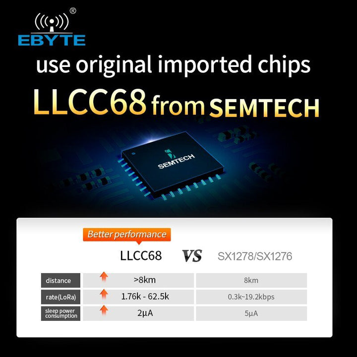 E220-900T30D LLCC68 10km 915MHz LoRa Rf Modul  Langstreckenfunk-Sendemodul