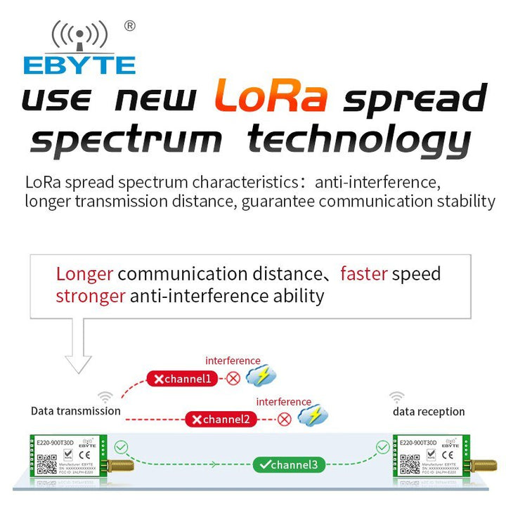 E220-900T30D LLCC68 10km 915MHz LoRa Rf Modul  Langstreckenfunk-Sendemodul