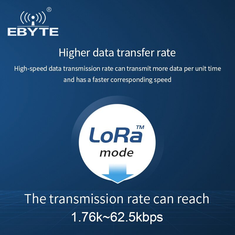 LLCC68 LoRa 868Mhz 915Mhz Wireless Module 22dBm 6km Long Range E220-900M22S EBYTE PA+LNA RF Receiver Transmitter IPEX Antenna - EBYTE