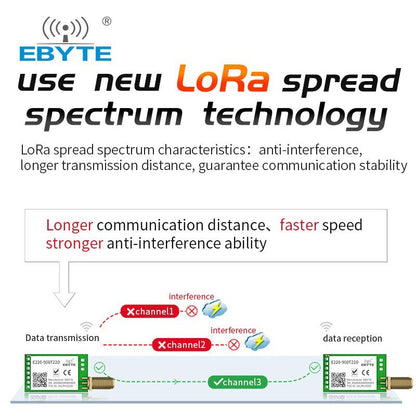 LoRa LLCC68 868MHz 915MHz Wireless Module 22dBm Long Range 5km EBYTE E220-900T22D SMA-K UART RSSI Transmitter Receiver DIP - EBYTE