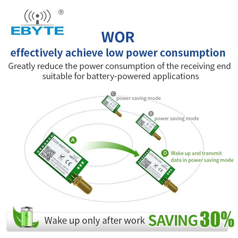 LoRa LLCC68 868MHz 915MHz Wireless Module 22dBm Long Range 5km EBYTE E220-900T22D SMA-K UART RSSI Transmitter Receiver DIP - EBYTE