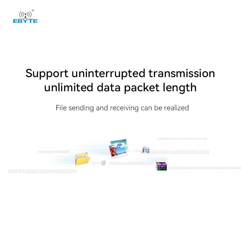 nRF24L01+ 2.4G UART Wireless Module E34-2G4D27D Full Duplex High-Speed Transmission 27dBm Ebyte GFSK DIP 5KM Wireless Module - EBYTE