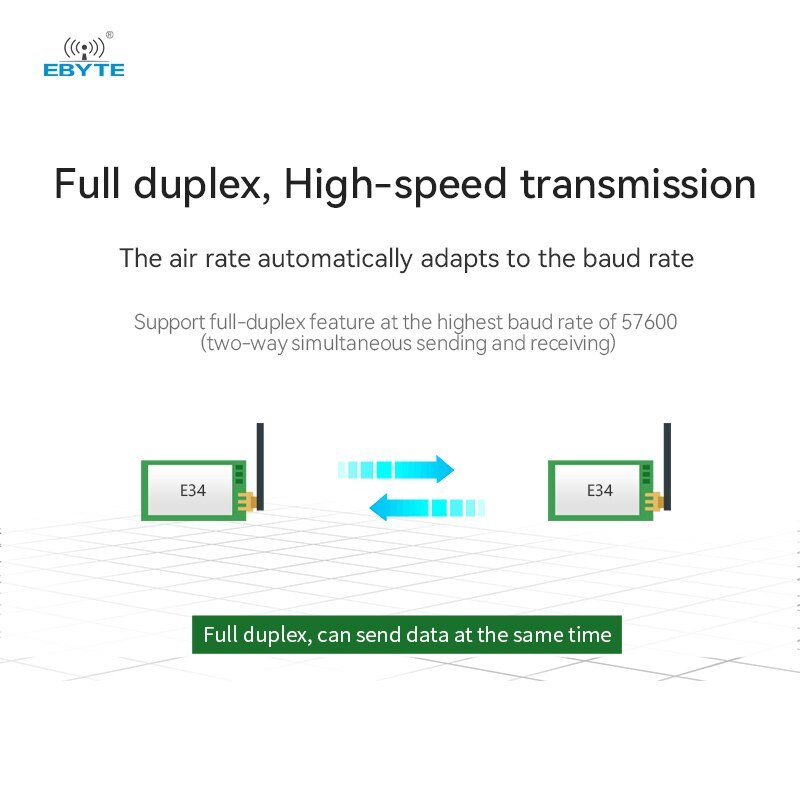 nRF24L01+ 2.4G UART Wireless Module E34-2G4D27D Full Duplex High-Speed Transmission 27dBm Ebyte GFSK DIP 5KM Wireless Module - EBYTE