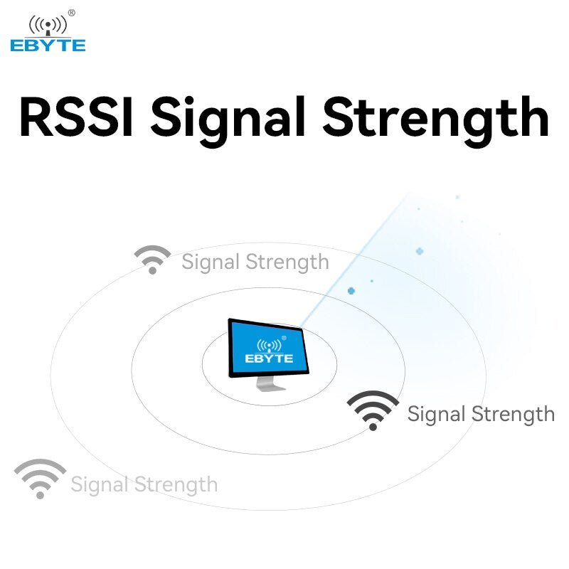 SX1262 Lora Wireless Module 33dBm 400MHz EBYTE E22-400T33D-V2.1 Long Distance 16KM RSSI SMA-K Small Size UART DIP Module - EBYTE