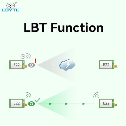 SX1262 Lora Wireless Module 33dBm 400MHz EBYTE E22-400T33D-V2.1 Long Distance 16KM RSSI SMA-K Small Size UART DIP Module - EBYTE