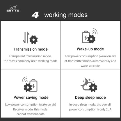 SX1276 LoRa Module 868MHz 915M EBYTE E32-900T20D-V8.X 100mW Long Range IoT uhf Wireless Transceiver Transmitter SMA Antenna - EBYTE