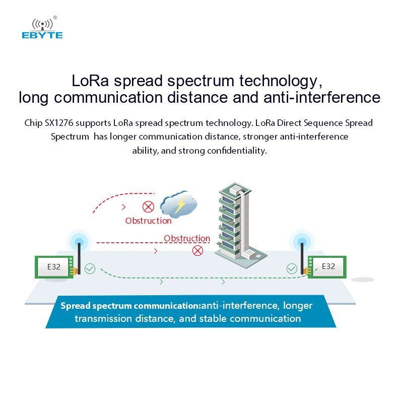 SX1276 LoRa Module 868MHz 915M EBYTE E32-900T20D-V8.X 100mW Long Range IoT uhf Wireless Transceiver Transmitter SMA Antenna - EBYTE