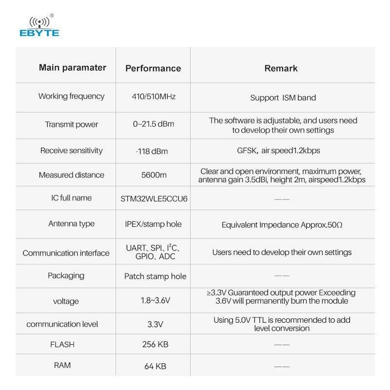 Wireless Module LoRa Spread Spectrum EBYTE E77-400M22S E77-900M22S 433/470MHz 868/915MHz ARM Cortex-M4 Low Power Consumption SoC - EBYTE